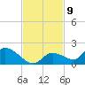 Long Point tide chart for Wednesday, November 9, 2022