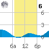 Long Point tide chart for Friday, January 6, 2023