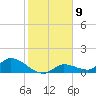 Long Point tide chart for Monday, January 9, 2023