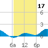 Long Point tide chart for Friday, February 17, 2023