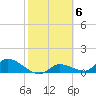Long Point tide chart for Monday, February 6, 2023