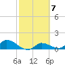 Long Point tide chart for Tuesday, February 7, 2023