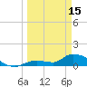 Long Point tide chart for Wednesday, March 15, 2023