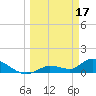 Long Point tide chart for Friday, March 17, 2023