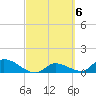Long Point tide chart for Monday, March 6, 2023