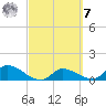 Long Point tide chart for Tuesday, March 7, 2023
