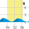 Long Point tide chart for Thursday, March 9, 2023