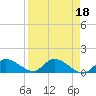 Long Point tide chart for Tuesday, April 18, 2023