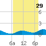 Long Point tide chart for Saturday, April 29, 2023