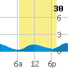 Long Point tide chart for Sunday, April 30, 2023