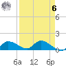 Long Point tide chart for Thursday, April 6, 2023