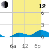Long Point tide chart for Friday, May 12, 2023