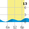 Long Point tide chart for Saturday, May 13, 2023