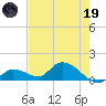 Long Point tide chart for Friday, May 19, 2023
