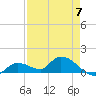 Long Point tide chart for Sunday, May 7, 2023
