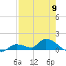 Long Point tide chart for Tuesday, May 9, 2023