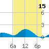 Long Point tide chart for Thursday, June 15, 2023