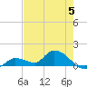Long Point tide chart for Monday, June 5, 2023