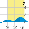 Long Point tide chart for Wednesday, June 7, 2023
