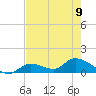 Long Point tide chart for Friday, June 9, 2023