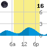 Long Point tide chart for Wednesday, August 16, 2023