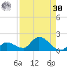 Long Point tide chart for Wednesday, August 30, 2023