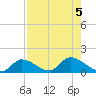 Long Point tide chart for Saturday, August 5, 2023