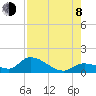 Long Point tide chart for Tuesday, August 8, 2023