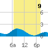 Long Point tide chart for Wednesday, August 9, 2023