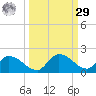Long Point tide chart for Friday, September 29, 2023