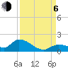 Long Point tide chart for Wednesday, September 6, 2023