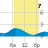 Long Point tide chart for Thursday, September 7, 2023