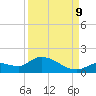 Long Point tide chart for Saturday, September 9, 2023