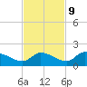 Long Point tide chart for Thursday, November 9, 2023