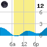 Long Point tide chart for Tuesday, December 12, 2023