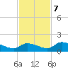 Long Point tide chart for Thursday, December 7, 2023