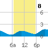Long Point tide chart for Friday, December 8, 2023