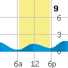 Long Point tide chart for Saturday, December 9, 2023