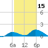 Long Point tide chart for Thursday, February 15, 2024