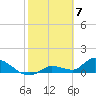 Long Point tide chart for Wednesday, February 7, 2024