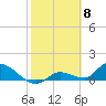 Long Point tide chart for Thursday, February 8, 2024