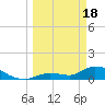 Long Point tide chart for Monday, March 18, 2024