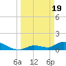 Long Point tide chart for Tuesday, March 19, 2024