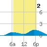 Long Point tide chart for Saturday, March 2, 2024