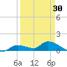 Long Point tide chart for Saturday, March 30, 2024