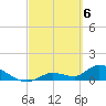 Long Point tide chart for Wednesday, March 6, 2024
