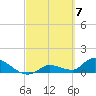 Long Point tide chart for Thursday, March 7, 2024