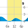 Long Point tide chart for Saturday, March 9, 2024