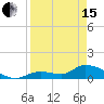 Long Point tide chart for Monday, April 15, 2024