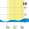Long Point tide chart for Tuesday, April 16, 2024